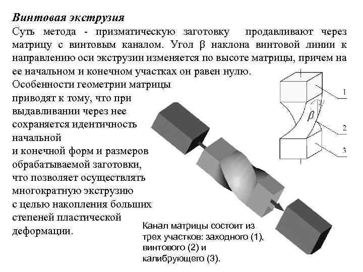 Что такое экструзия