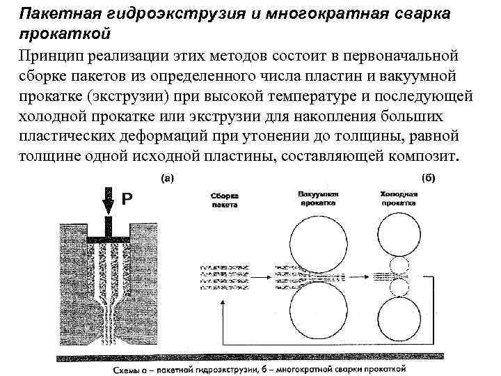 Пакетная гидроэкструзия и многократная сварка прокаткой Принцип реализации этих методов состоит в первоначальной сборке