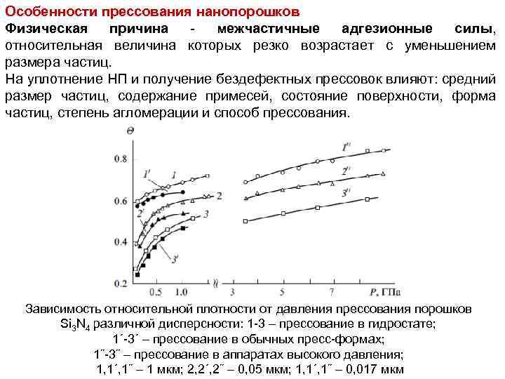 Особенности прессования нанопорошков Физическая причина межчастичные адгезионные силы, относительная величина которых резко возрастает с