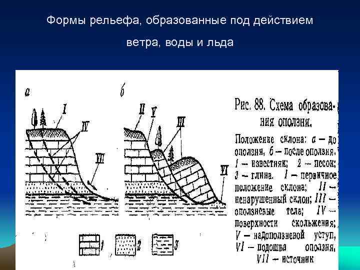 Формы рельефа образованные. Форма рельефа образованная под действием воды. Какие формы рельефа образуются под воздействием ветра. Какие формы рельефа образуются под действием ветра?. Формы рельефа образованные ветром.