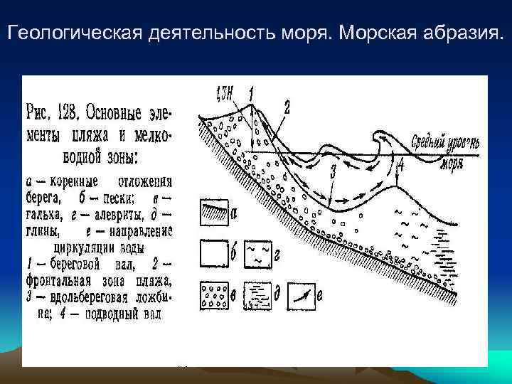 Деятельность моря