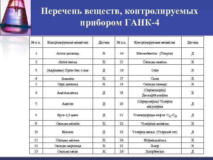 Списки химии. Перечень веществ. Контролируемые вещества список. Список контролируемых веществ. Перечень веществ химия.