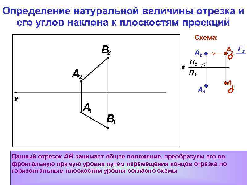 Определение натуральной величины отрезка и его углов наклона к плоскостям проекций Схема: В 2