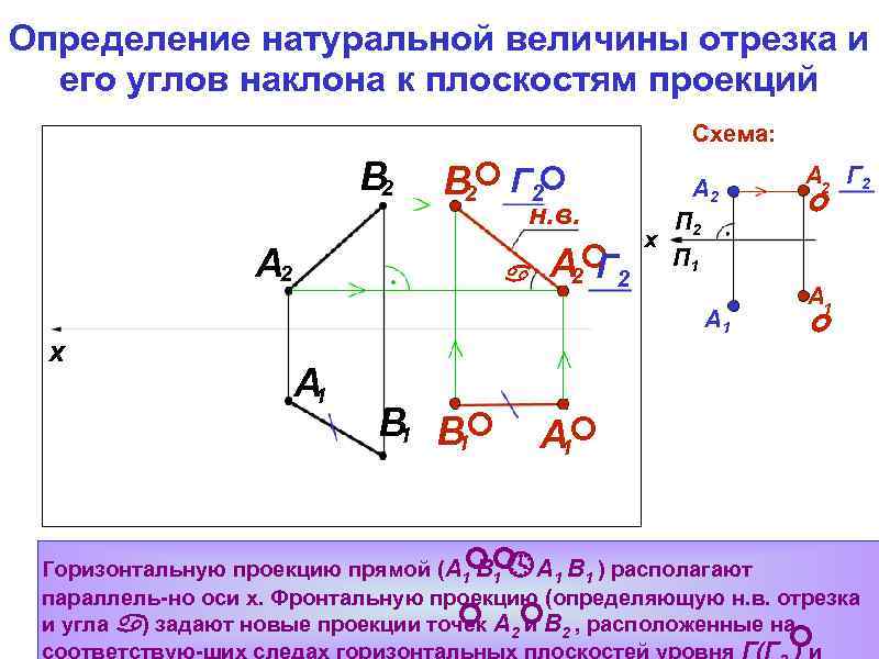 Определение натуральной. Угол наклона проекции отрезка к п1 и п2. Углы наклона к плоскостям проекций п1 п2. Определение натуральной величины отрезка. Определить натуральную величину отрезка.