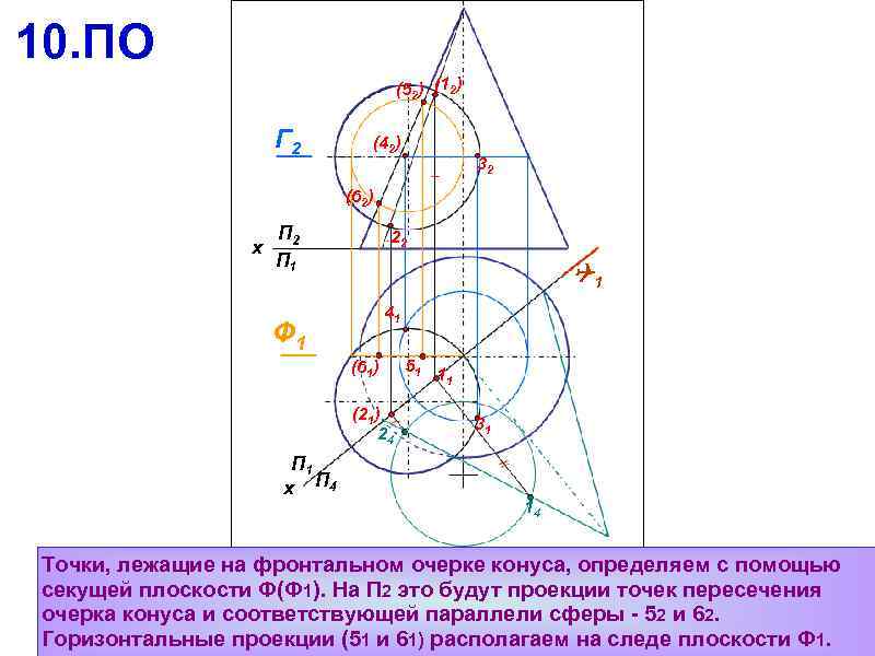 10. ПО (52) (12) Г 2 (42) 32 (62) П 2 х П 1