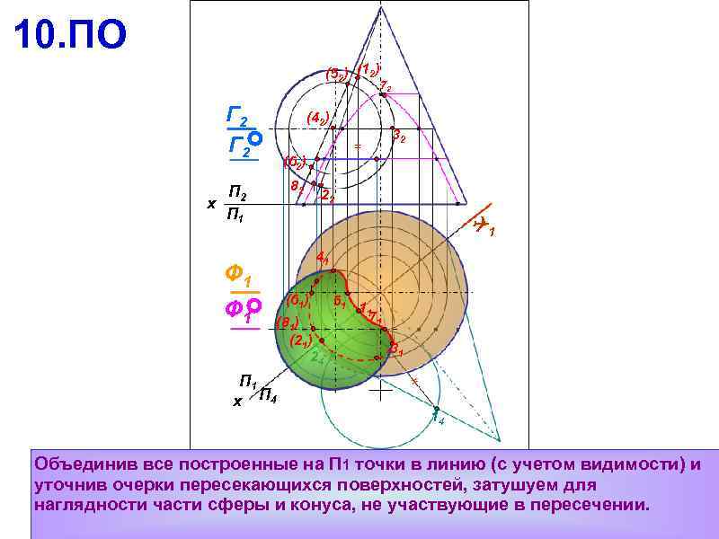 10. ПО (52) (12) Г 2 (42) 82 22 1 41 Ф 1 1