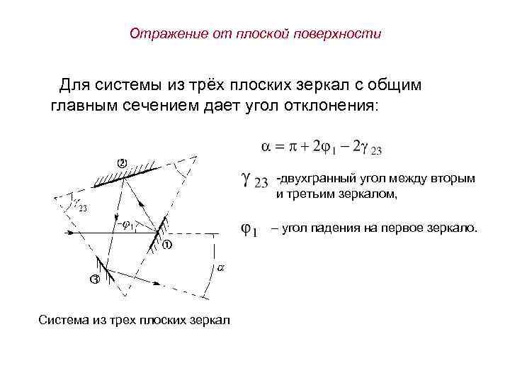 Отражение от плоской поверхности Для системы из трёх плоских зеркал с общим главным сечением