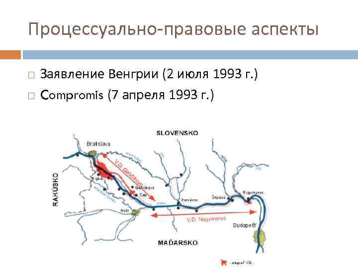 Процессуально-правовые аспекты Заявление Венгрии (2 июля 1993 г. ) Compromis (7 апреля 1993 г.