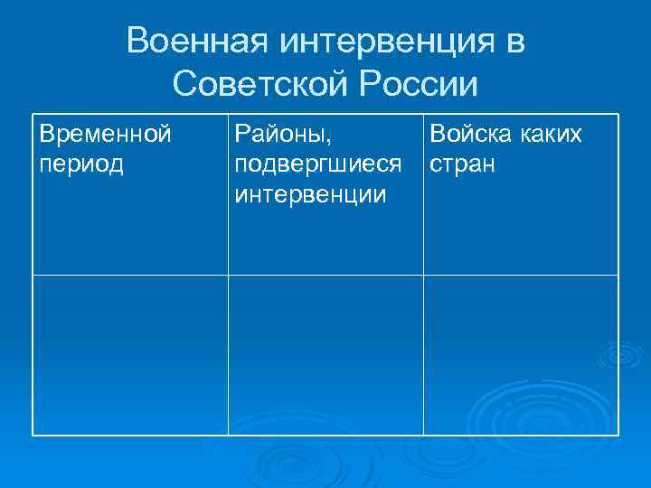 Военная интервенция в Советской России Временной период Районы, подвергшиеся интервенции Войска каких стран 
