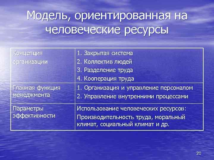 Модель, ориентированная на человеческие ресурсы Концепция организации 1. Закрытая система 2. Коллектив людей 3.