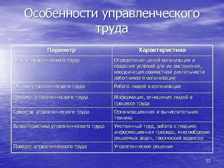 Особенности управленческого труда Параметр Характеристика Цель управленческого труда Определение целей организации и создание условий