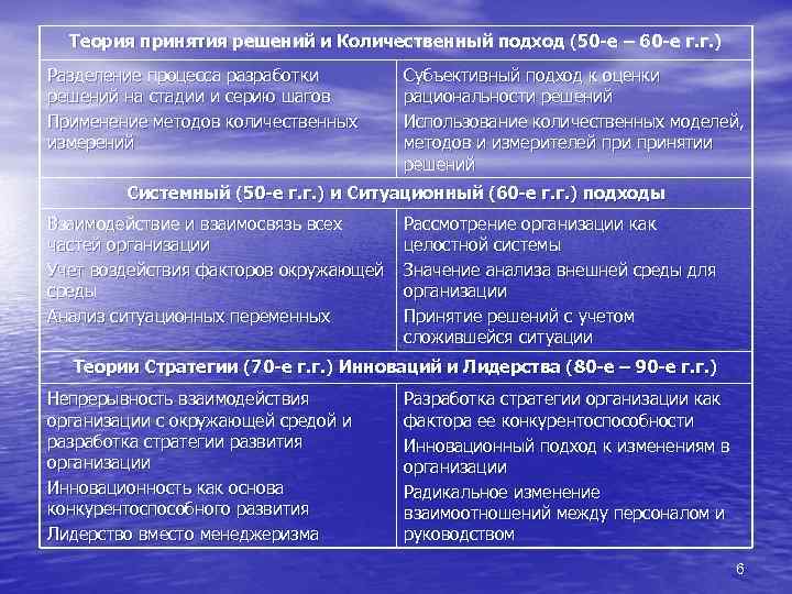 Теория принятия решений и Количественный подход (50 -е – 60 -е г. г. )