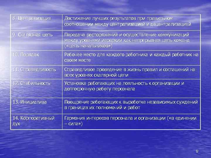 8. Централизация Достижение лучших результатов при правильном соотношении между централизацией и децентрализацией 9. Скалярная