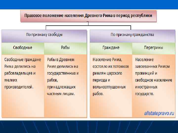 Правовое положение население древнего рима