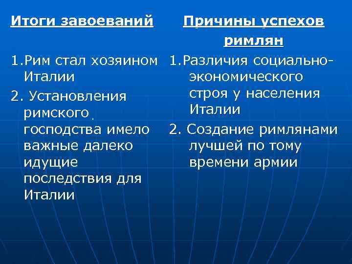 Итоги завоеваний Причины успехов римлян 1. Рим стал хозяином 1. Различия социально. Италии экономического