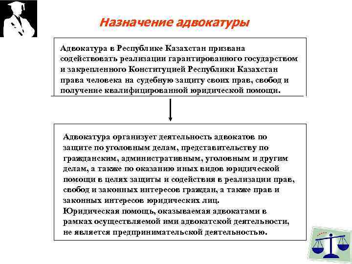 Адвокатура понятие принципы организации