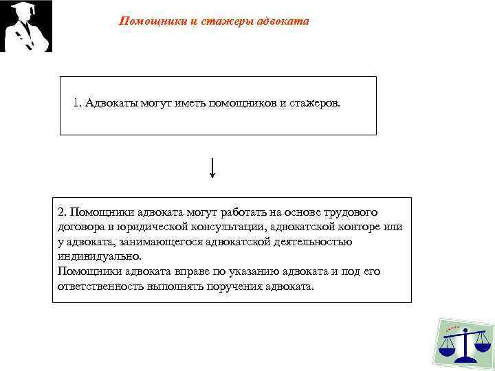 Адвокатура понятие принципы организации