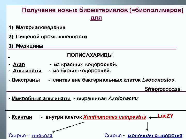 Получение новых биоматериалов (=биополимеров) для 1) Материаловедения 2) Пищевой промышленности 3) Медицины ПОЛИСАХАРИДЫ -