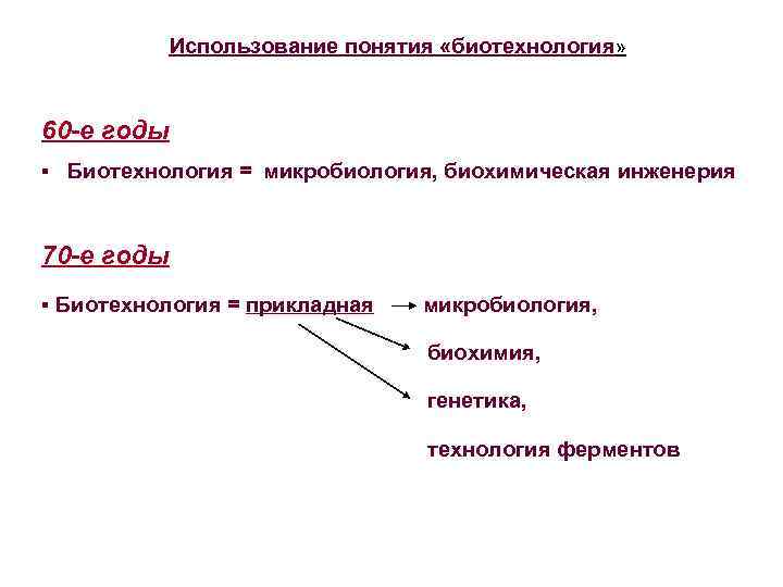 Использование понятия «биотехнология» 60 -е годы ▪ Биотехнология = микробиология, биохимическая инженерия 70 -е