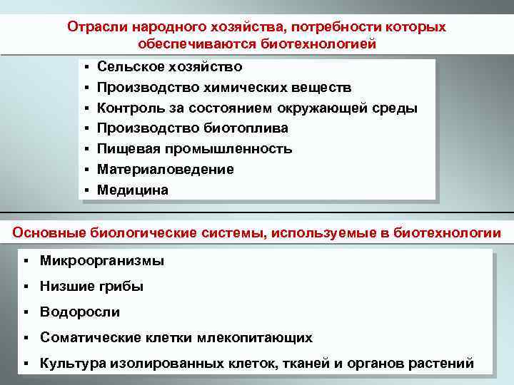 Отрасли народного хозяйства, потребности которых обеспечиваются биотехнологией ▪ ▪ ▪ ▪ Сельское хозяйство Производство