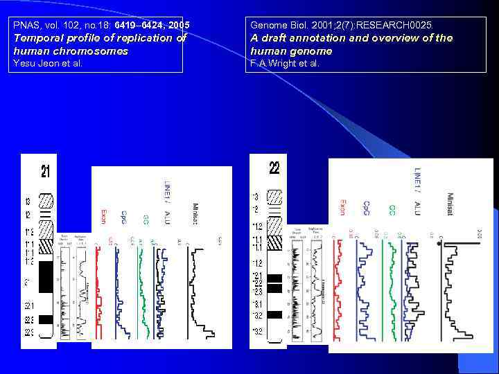PNAS, vol. 102, no. 18: 6419– 6424, 2005 Genome Biol. 2001; 2(7): RESEARCH 0025.