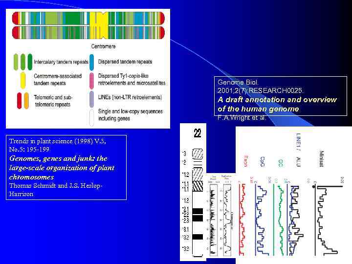 Genome Biol. 2001; 2(7): RESEARCH 0025. A draft annotation and overview of the human