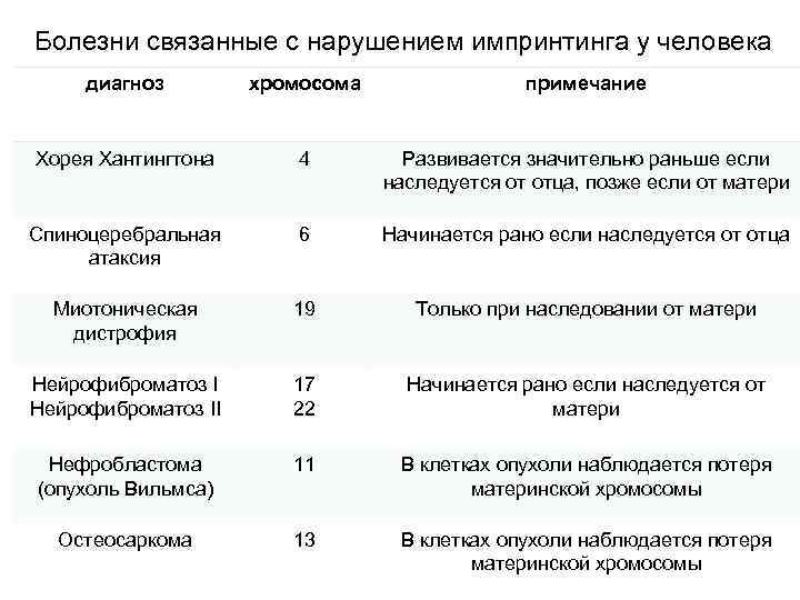 Болезни импринтинга. Нарушение импринтинга. Термин "болезни импринтинга" подразумевает.