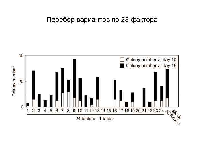 Перебор вариантов по 23 фактора 