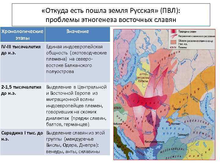  «Откуда есть пошла земля Русская» (ПВЛ): проблемы этногенеза восточных славян Хронологические этапы Значение