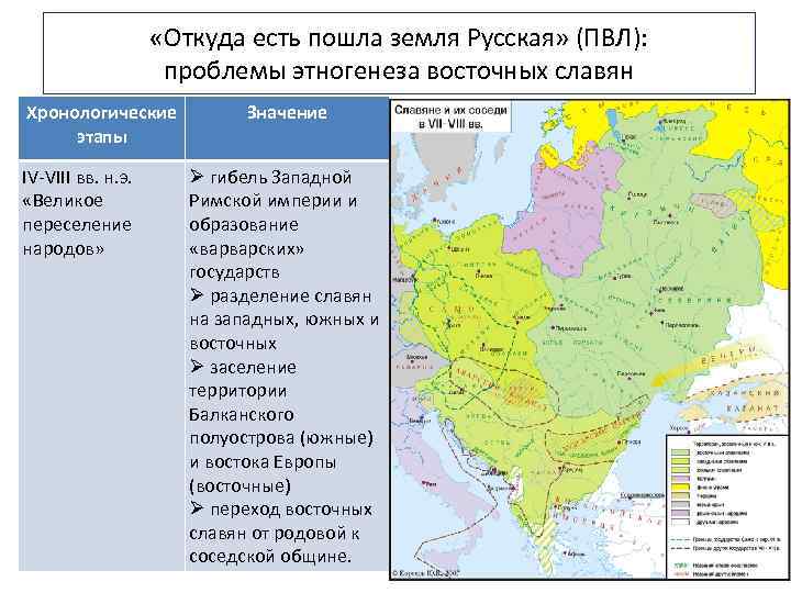  «Откуда есть пошла земля Русская» (ПВЛ): проблемы этногенеза восточных славян Хронологические этапы IV-VIII