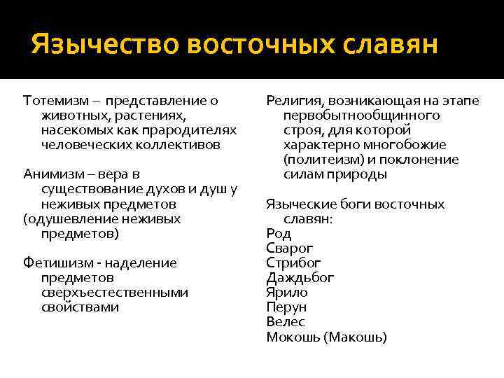 Язычество восточных славян Тотемизм – представление о животных, растениях, насекомых как прародителях человеческих коллективов