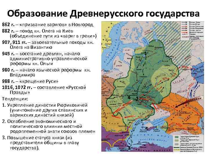 Образование Древнерусского государства 862 г. – «призвание варягов» в Новгород 882 г. – поход