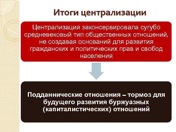 Предпосылки западной европы. Причины централизации. Итоги централизации российского государства. Итоги образования русского централизованного государства. Этапы политической централизации.