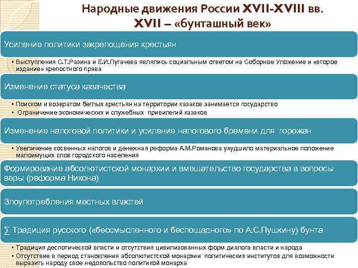 Народные движения России XVII-XVIII вв. XVII – «бунташный век» Усиление политики закрепощения крестьян •