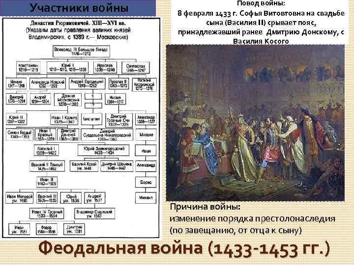 Картина софья витовтовна срывает пояс с василия косого