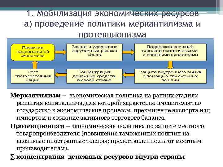 1. Мобилизация экономических ресурсов а) проведение политики меркантилизма и протекционизма Меркантилизм – экономическая политика