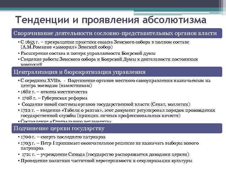Тенденции и проявления абсолютизма Сворачивание деятельности сословно-представительных органов власти • С 1653 г. –