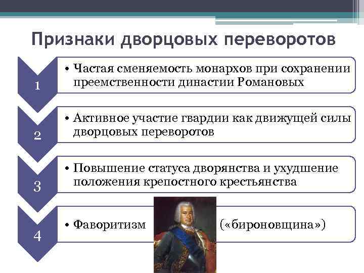 Признаки дворцовых переворотов 1 • Частая сменяемость монархов при сохранении преемственности династии Романовых 2