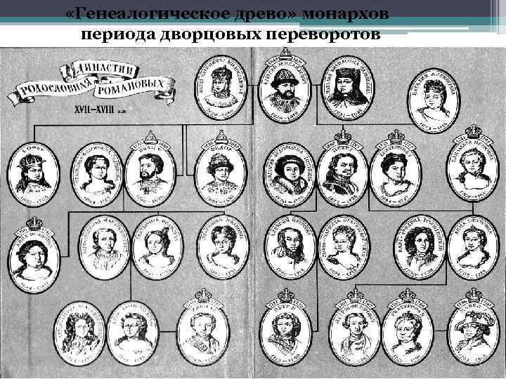  «Генеалогическое древо» монархов периода дворцовых переворотов 