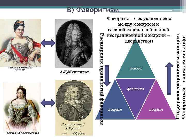 Привилегии дворян при анне иоанновне