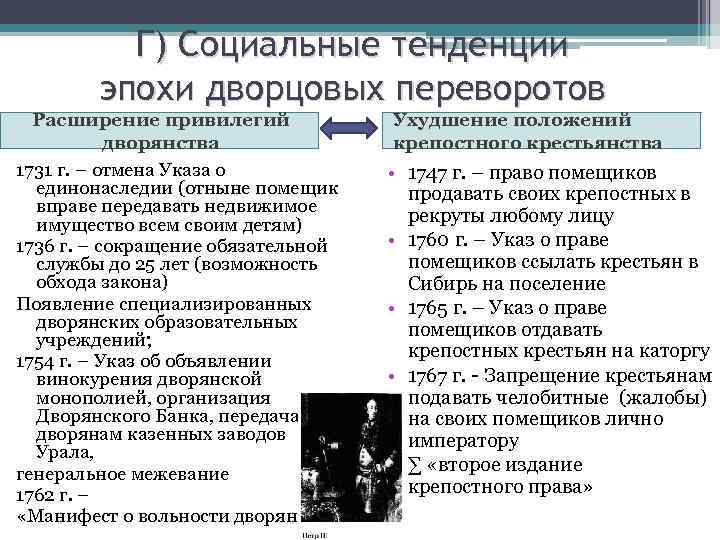 Г) Социальные тенденции эпохи дворцовых переворотов Расширение привилегий дворянства 1731 г. – отмена Указа