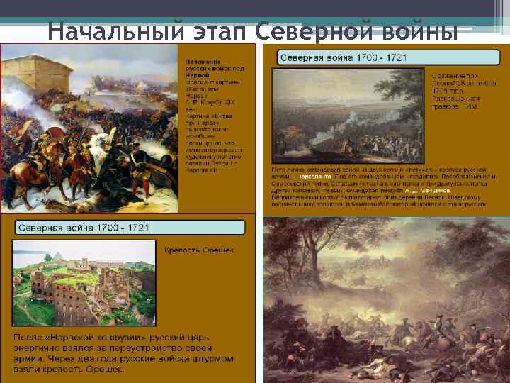 Начальный этап Северной войны 