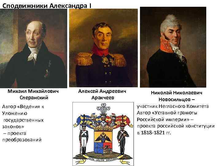 В 1810 году согласно проекту м сперанского был учрежден кабинет министров негласный комитет