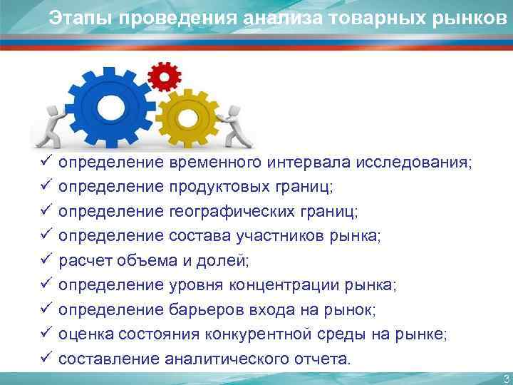 Этапы проведения анализа товарных рынков ü ü ü ü ü определение временного интервала исследования;