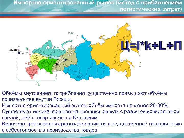 Импортно-ориентированный рынок (метод с прибавлением логистических затрат) Ц=I*k+L+П Объёмы внутреннего потребления существенно превышают объёмы