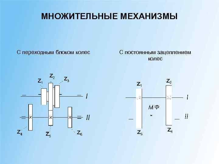 МНОЖИТЕЛЬНЫЕ МЕХАНИЗМЫ С переходным блоком колес С постоянным зацеплением колес 