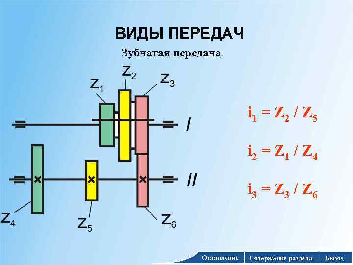 ВИДЫ ПЕРЕДАЧ Зубчатая передача i 1 = Z 2 / Z 5 i 2