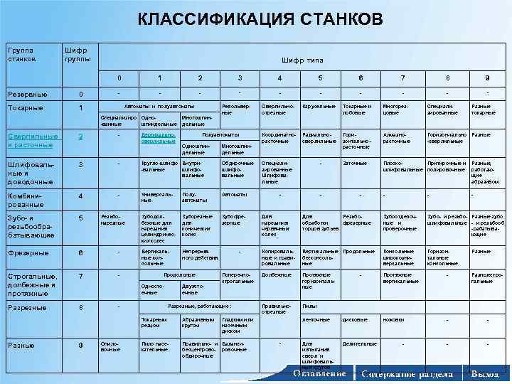 Группа оборудования