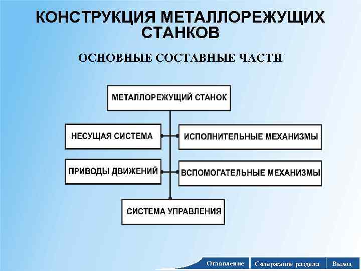 КОНСТРУКЦИЯ МЕТАЛЛОРЕЖУЩИХ СТАНКОВ ОСНОВНЫЕ СОСТАВНЫЕ ЧАСТИ 