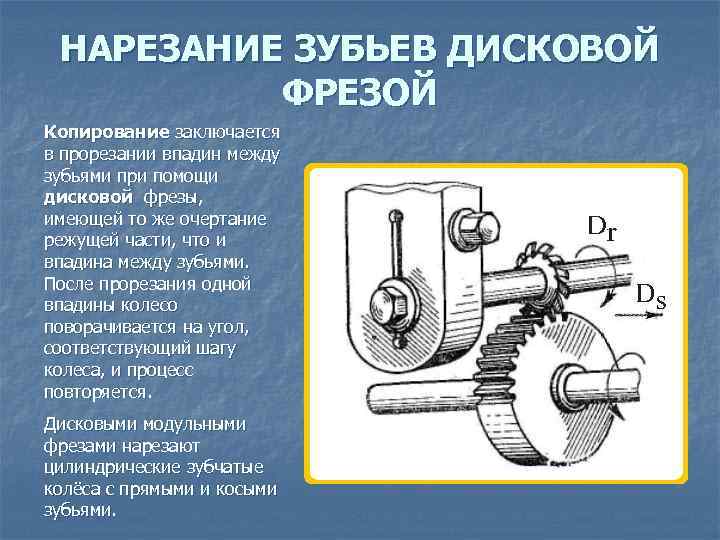 НАРЕЗАНИЕ ЗУБЬЕВ ДИСКОВОЙ ФРЕЗОЙ Копирование заключается в прорезании впадин между зубьями при помощи дисковой